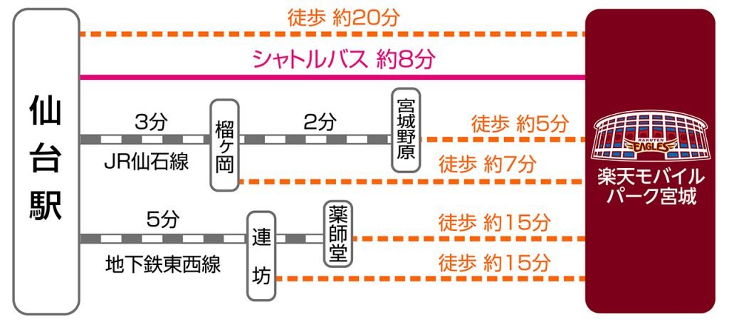 楽天モバイルパーク宮城の年間シートがお得！オーナー特典も併せて紹介